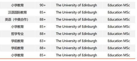 英语&教育专业申请英国留学最全指南！对口热门专业案例大赏（Tesol&教育&翻译）