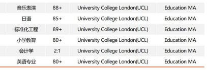 英语&教育专业申请英国留学最全指南！对口热门专业案例大赏（Tesol&教育&翻译）