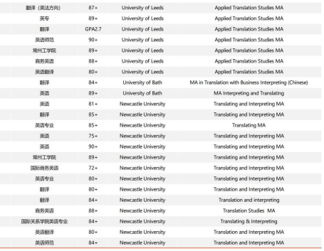 英语&教育专业申请英国留学最全指南！对口热门专业案例大赏（Tesol&教育&翻译）