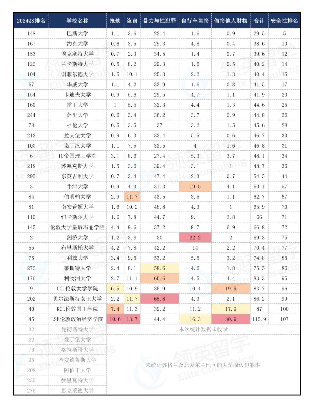 女生适合去英国哪座城市留学？