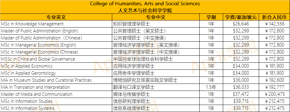 新加坡硕士费用解析：南洋理工大学学费如何？读完硕士要多少预算？