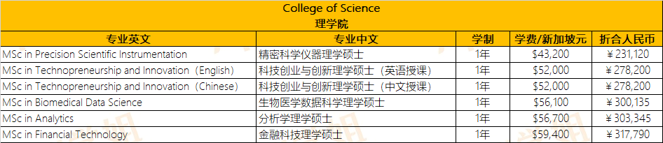 新加坡硕士费用解析：南洋理工大学学费如何？读完硕士要多少预算？