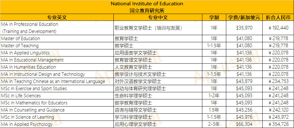 新加坡硕士费用解析：南洋理工大学学费如何？读完硕士要多少预算？