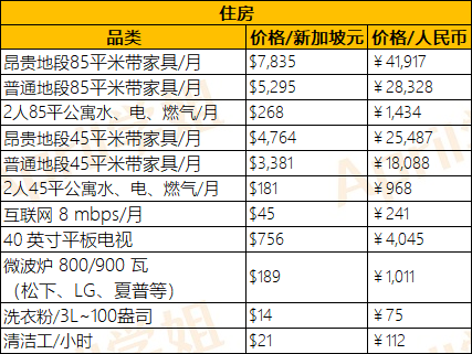 新加坡硕士费用解析：南洋理工大学学费如何？读完硕士要多少预算？