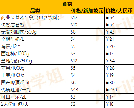 新加坡硕士费用解析：南洋理工大学学费如何？读完硕士要多少预算？