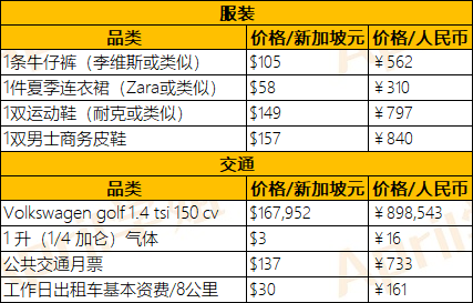 新加坡硕士费用解析：南洋理工大学学费如何？读完硕士要多少预算？