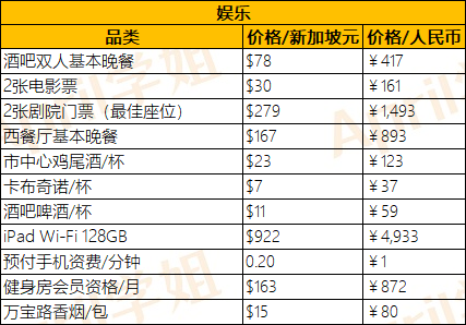 新加坡硕士费用解析：南洋理工大学学费如何？读完硕士要多少预算？