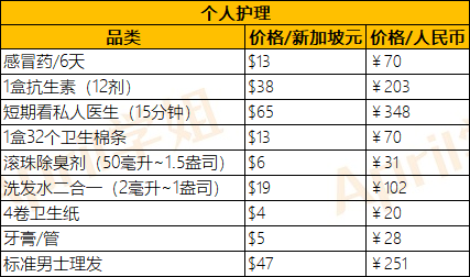 新加坡硕士费用解析：南洋理工大学学费如何？读完硕士要多少预算？