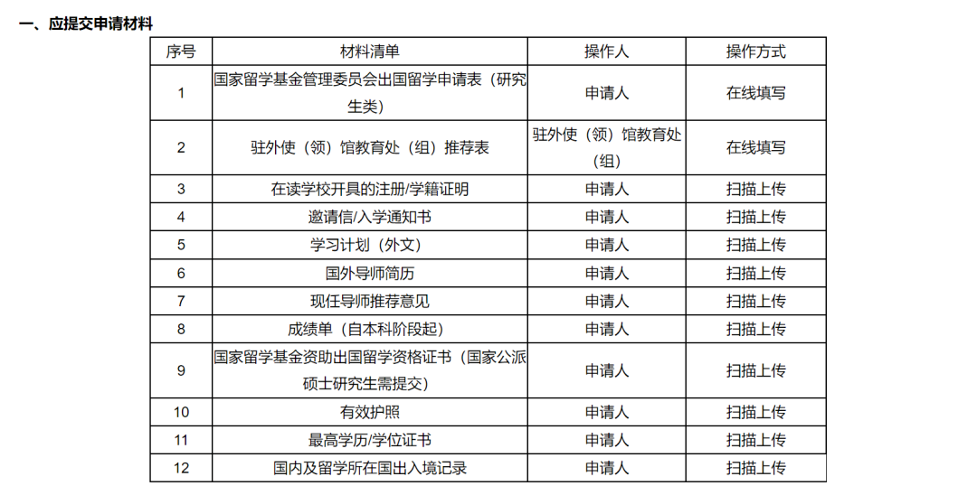 海外读博经费不够？来看看国家公派留学CSC奖学金！资助费用、申请条件、申请材料都在文里！