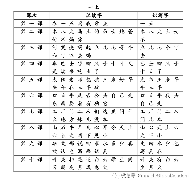 身在新西兰，小学母语中文怎么学？