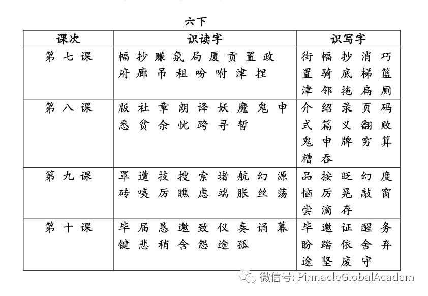 身在新西兰，小学母语中文怎么学？