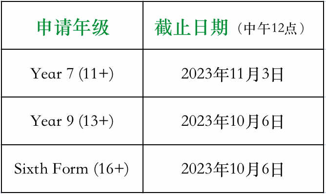 英国女校申请攻略，手把手带你申请英国名校！（中）