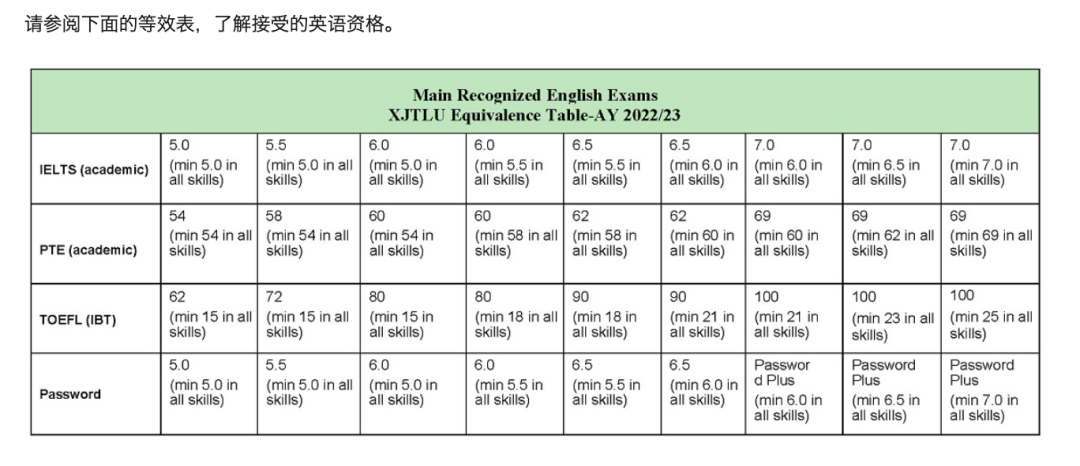 开挂双非！西交利物浦大学正式开放24fall硕士申请！所有专业全部可申奖学金！