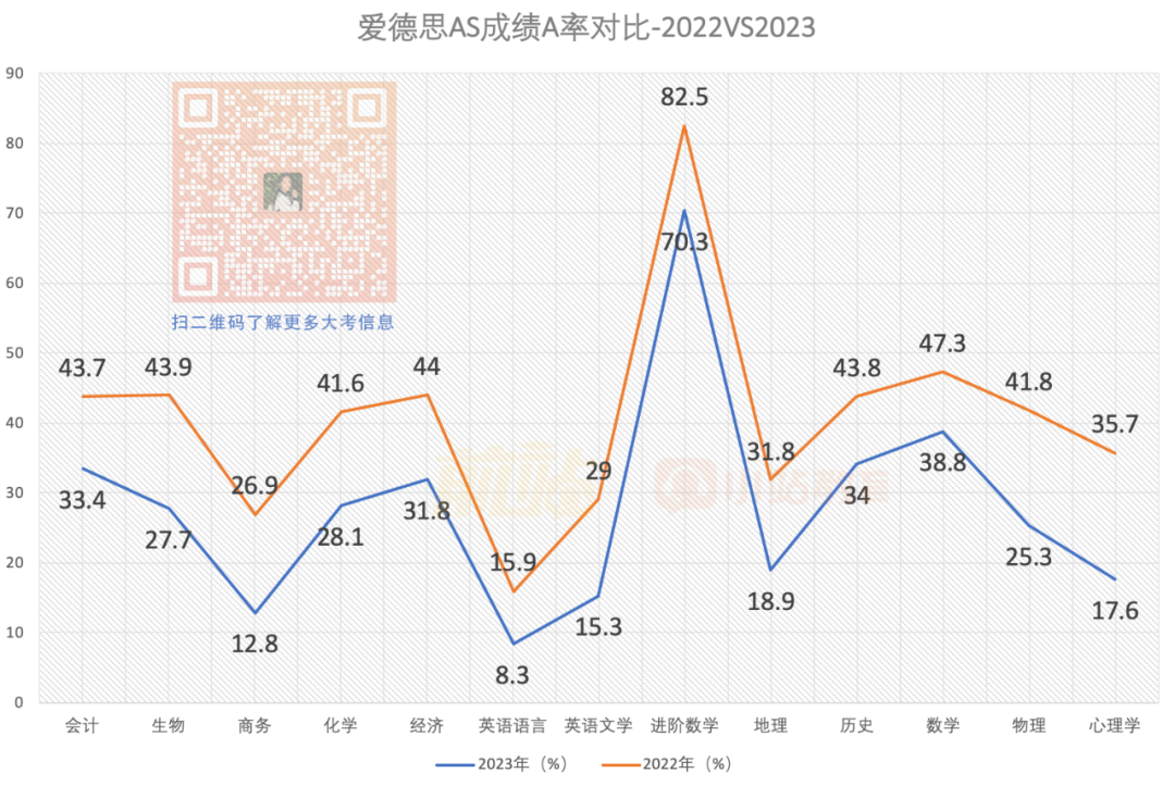 今年夏季AL大考到底有没有压分？数据告诉你！