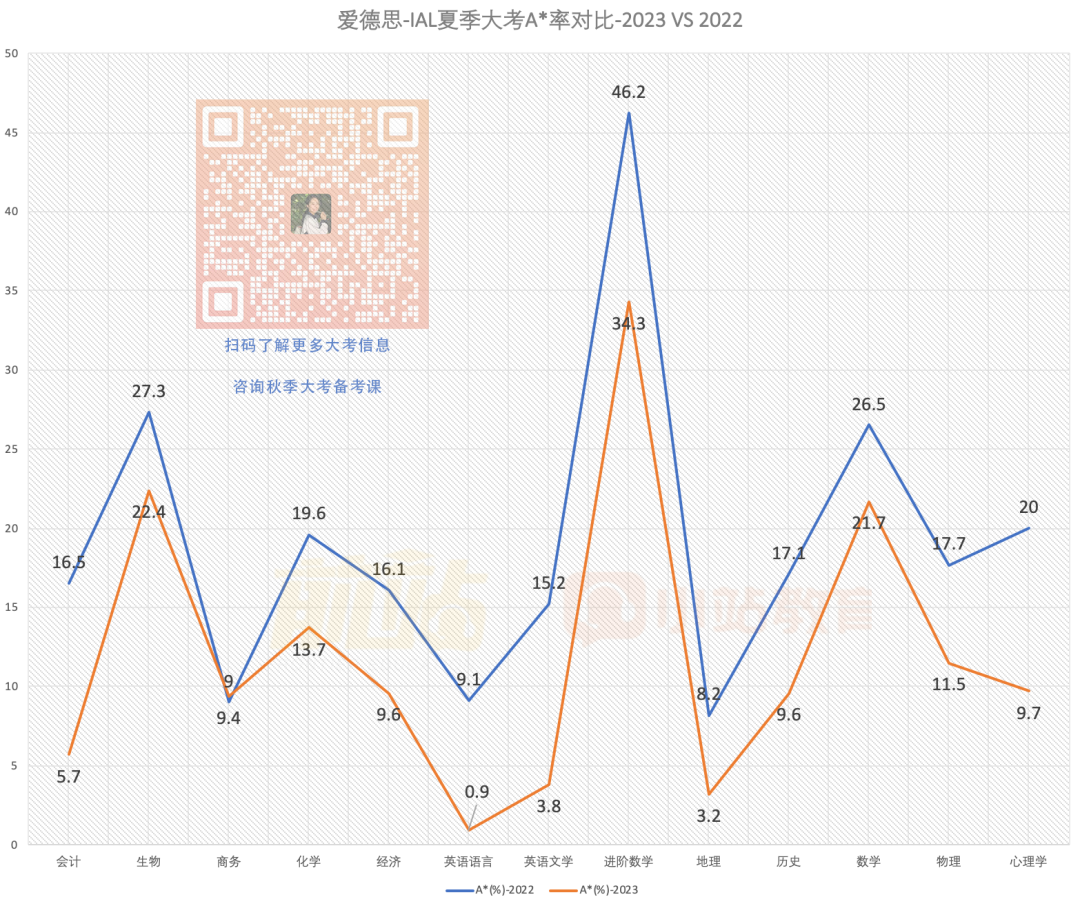 今年夏季AL大考到底有没有压分？数据告诉你！