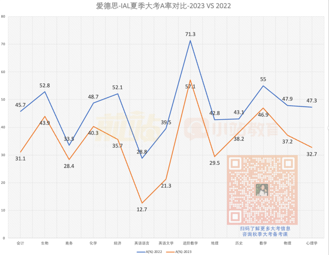 今年夏季AL大考到底有没有压分？数据告诉你！