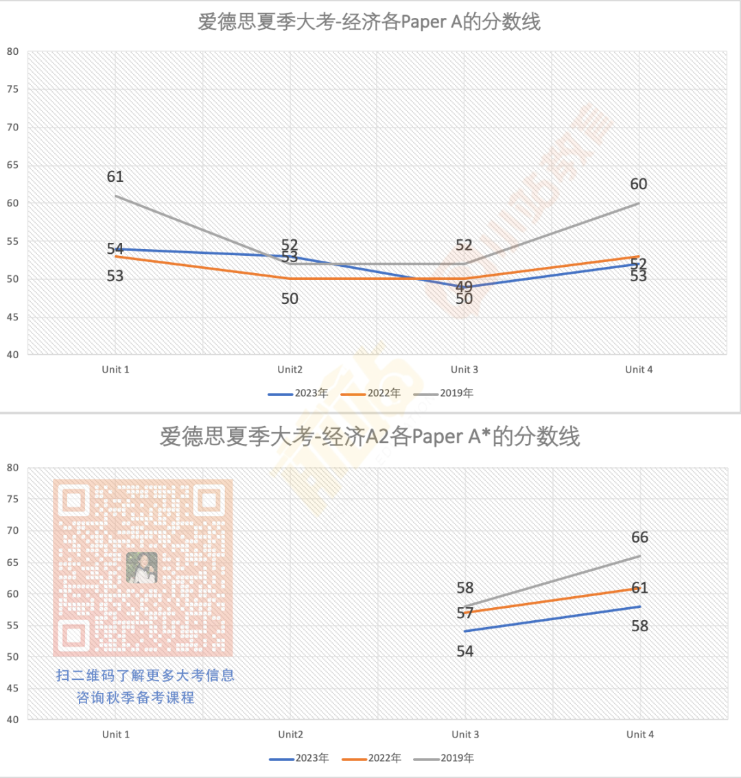 今年夏季AL大考到底有没有压分？数据告诉你！