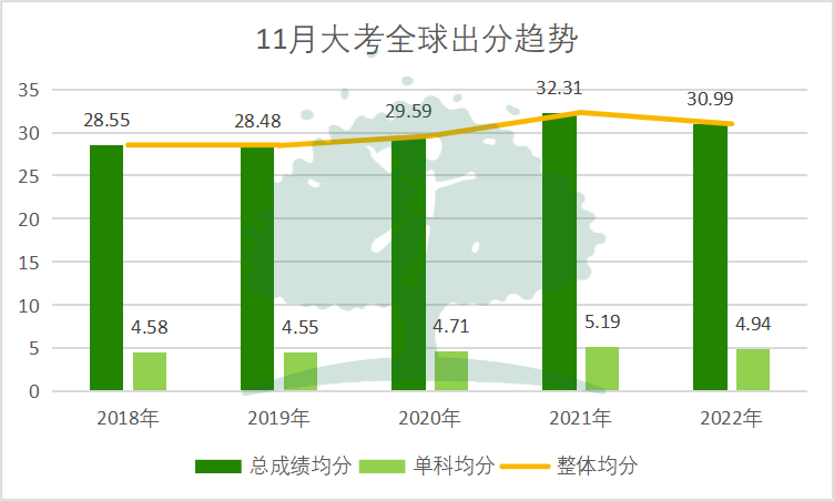 IBO最新发布！未来两年的大考，会继续压分吗？