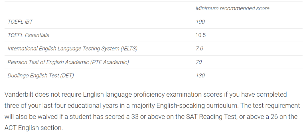 布朗大学托福最低105分，哥大和卡梅多邻国成绩最低要求135分，附美国TOP30综合性大学语言类考试政策！