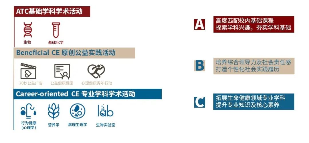 HOSA | 斯坦福、藤校学霸高中都参加，美国教育部官方认证！