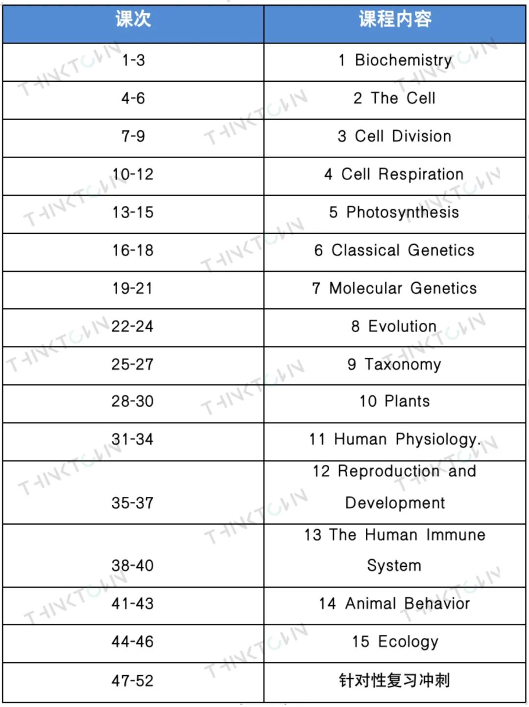 剑桥学长：从IGCSE生物A*到 BBO金奖有多远