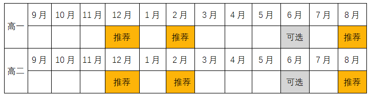 一对一全程班：从2023届毕业生录取情况看标化准备建议