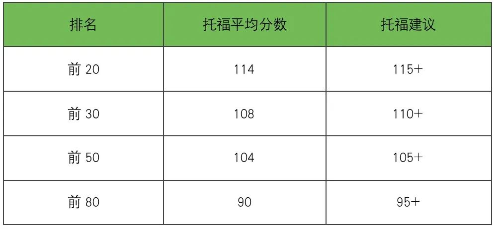 一对一全程班：从2023届毕业生录取情况看标化准备建议