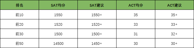 一对一全程班：从2023届毕业生录取情况看标化准备建议