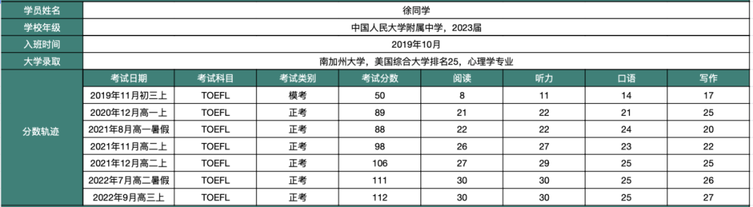 一对一全程班：从2023届毕业生录取情况看标化准备建议