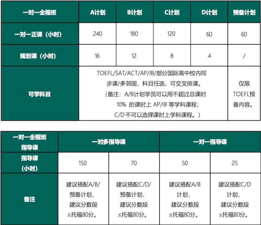 一对一全程班：从2023届毕业生录取情况看标化准备建议