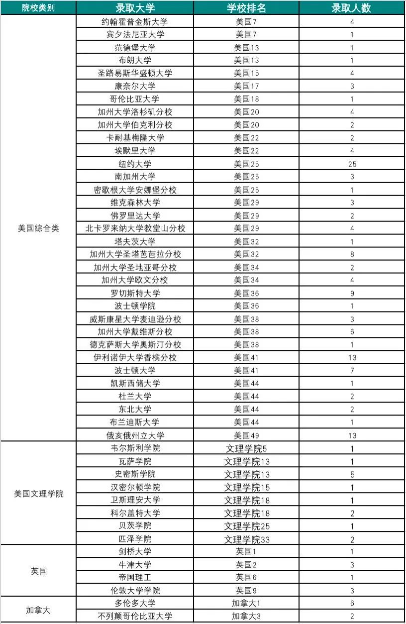 一对一全程班：从2023届毕业生录取情况看标化准备建议