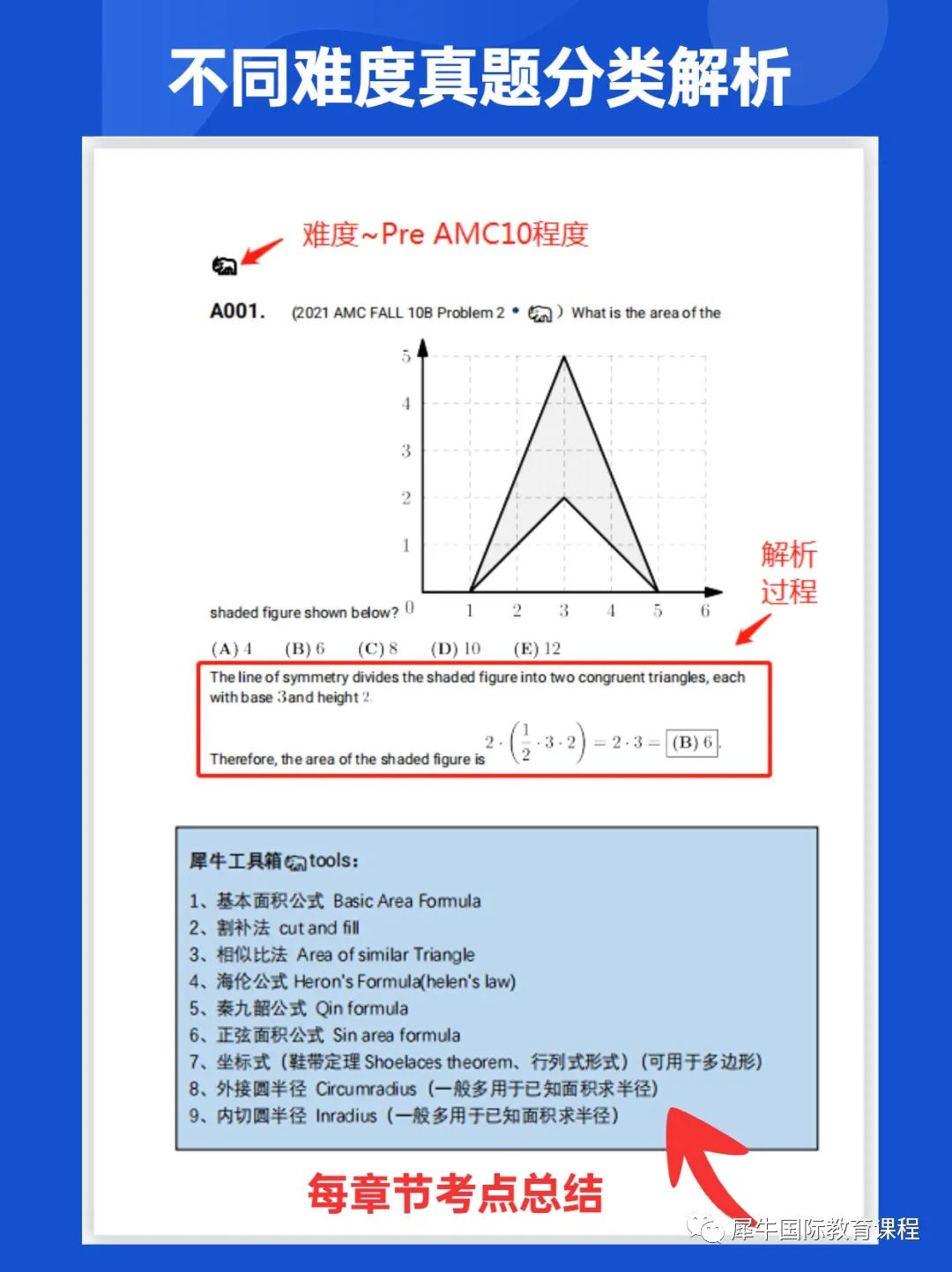 AMC10竞赛25题难度解析/得分策略是什么？AMC10冲刺培训班少量名额抢报中....