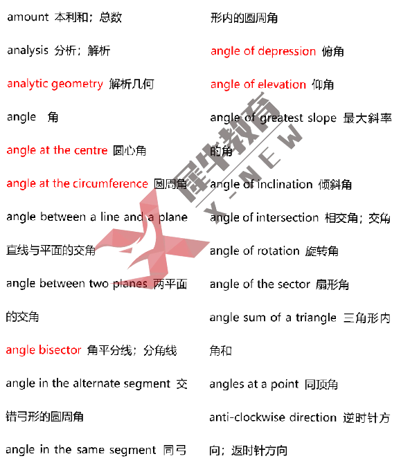 AMC8竞赛相当于国内数学几年级水平？体制内学生如何备考AMC8竞赛？