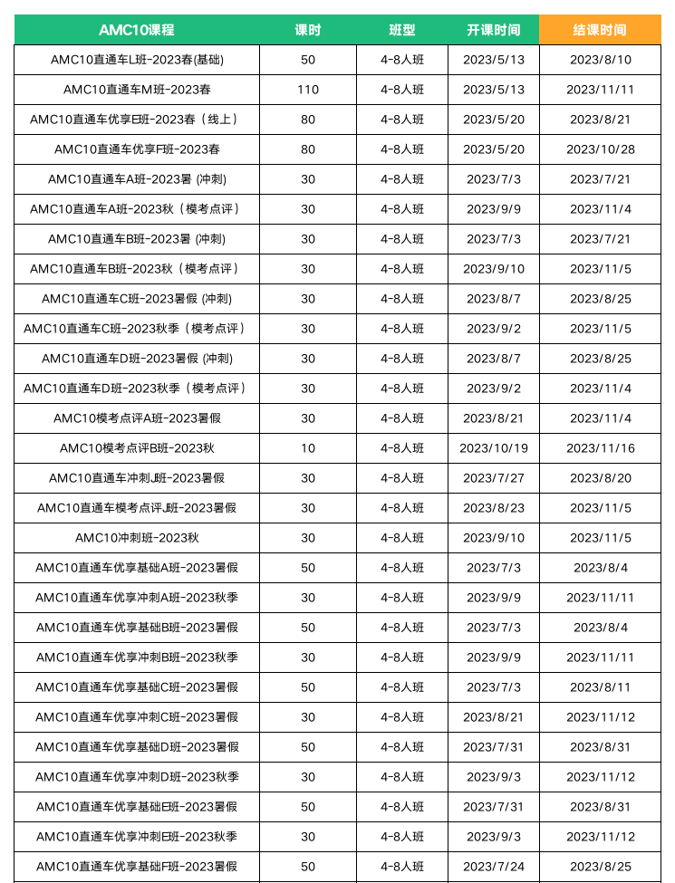 AMC10竞赛相当于国内数学几年级水平？5-10年级学生如何备考AMC10竞赛？