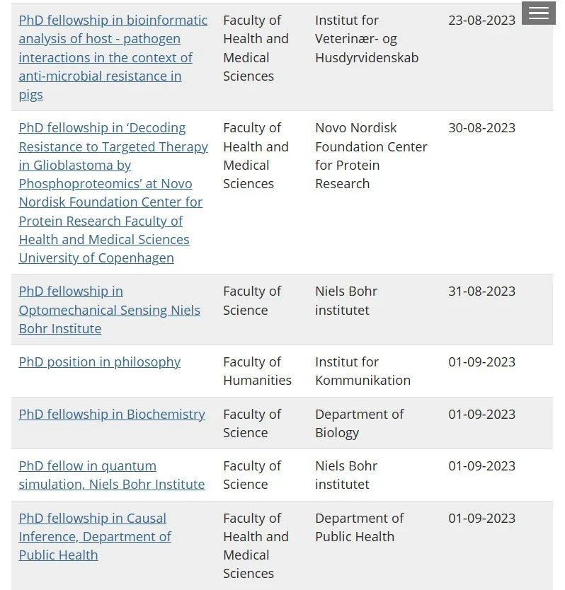 全网最全！欧洲瑞典、瑞士、荷兰、丹麦还有比利时岗位制博士项目大汇总！200+项目供你选择！现在申请更有优惠！