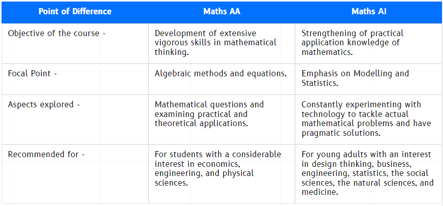 没想到！IB数学AA&数学AI学生申请英国G5会被区别对待？！