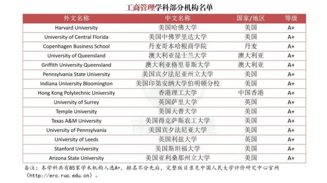 重磅！中国突然官宣境外大学排名，严查“水硕”！今后HR可能看这个！