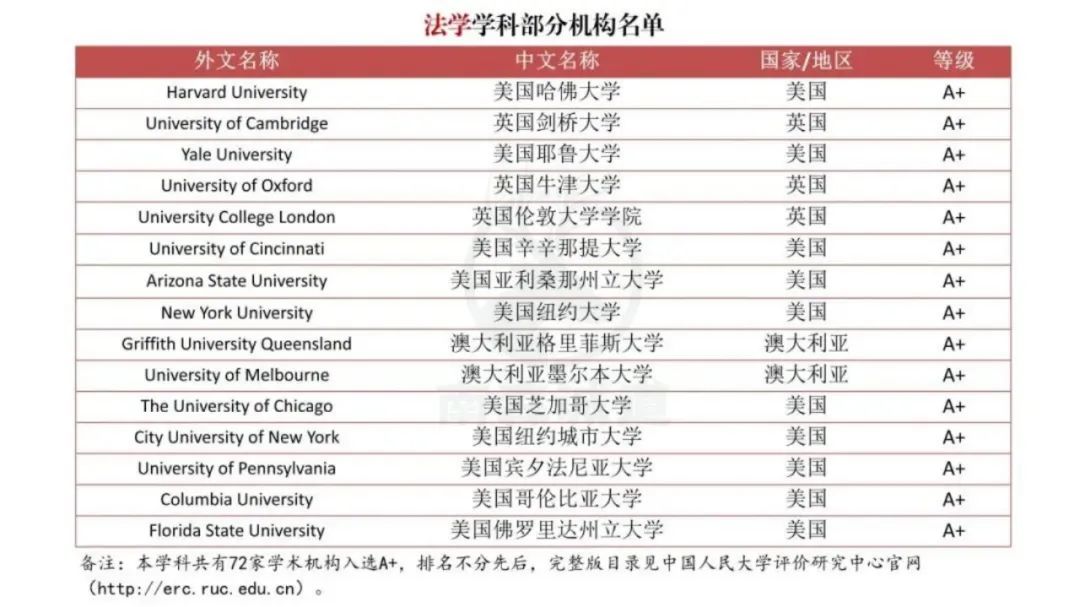 重磅！中国突然官宣境外大学排名，严查“水硕”！今后HR可能看这个！