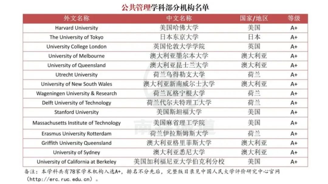 重磅！中国突然官宣境外大学排名，严查“水硕”！今后HR可能看这个！