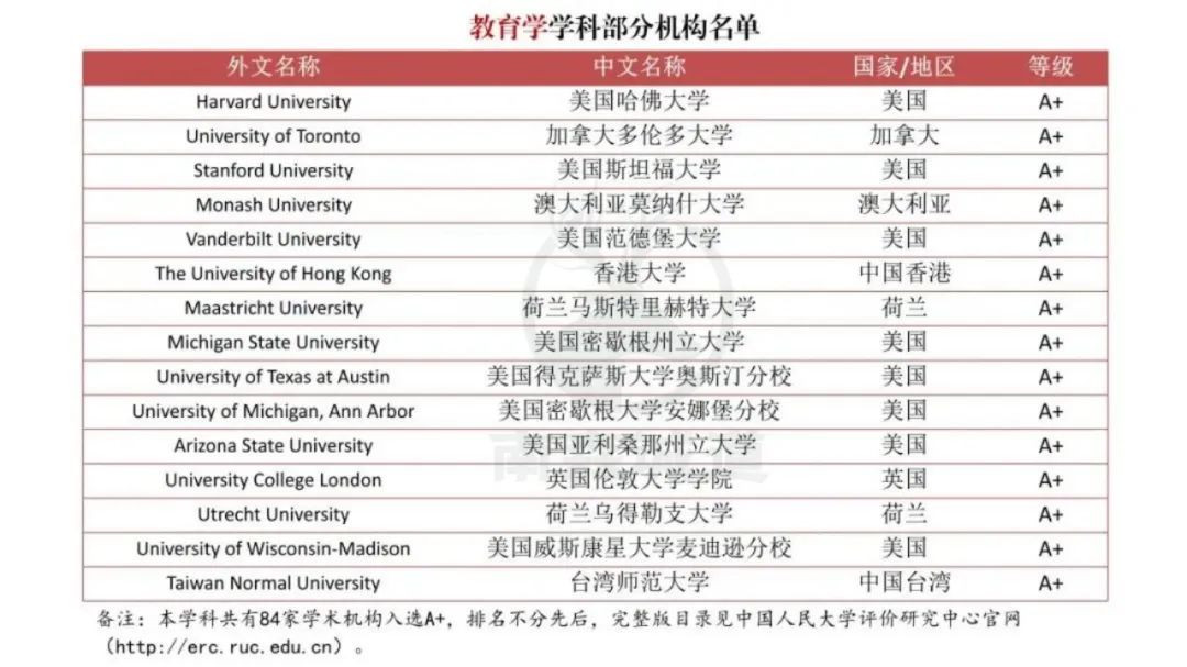 重磅！中国突然官宣境外大学排名，严查“水硕”！今后HR可能看这个！