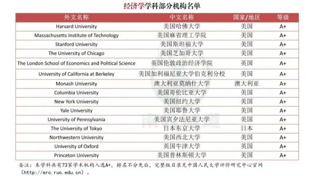 重磅！中国突然官宣境外大学排名，严查“水硕”！今后HR可能看这个！