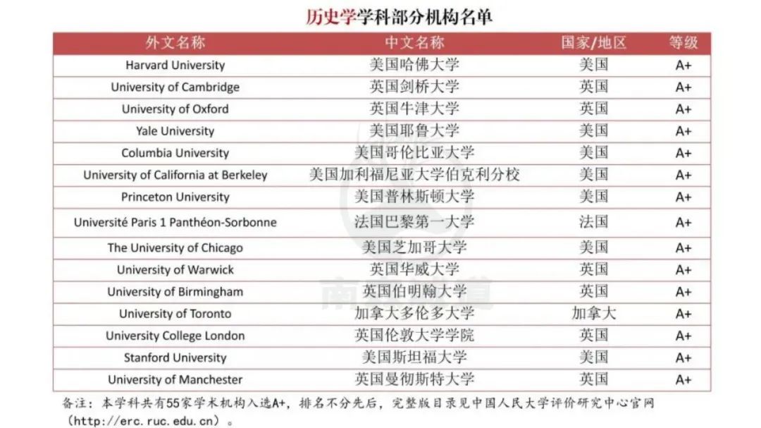 重磅！中国突然官宣境外大学排名，严查“水硕”！今后HR可能看这个！