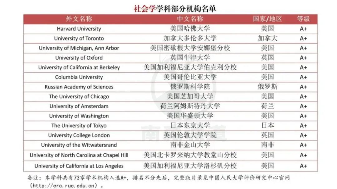 重磅！中国突然官宣境外大学排名，严查“水硕”！今后HR可能看这个！