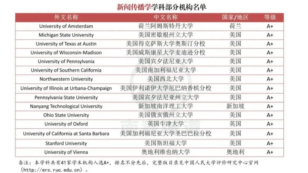 重磅！中国突然官宣境外大学排名，严查“水硕”！今后HR可能看这个！