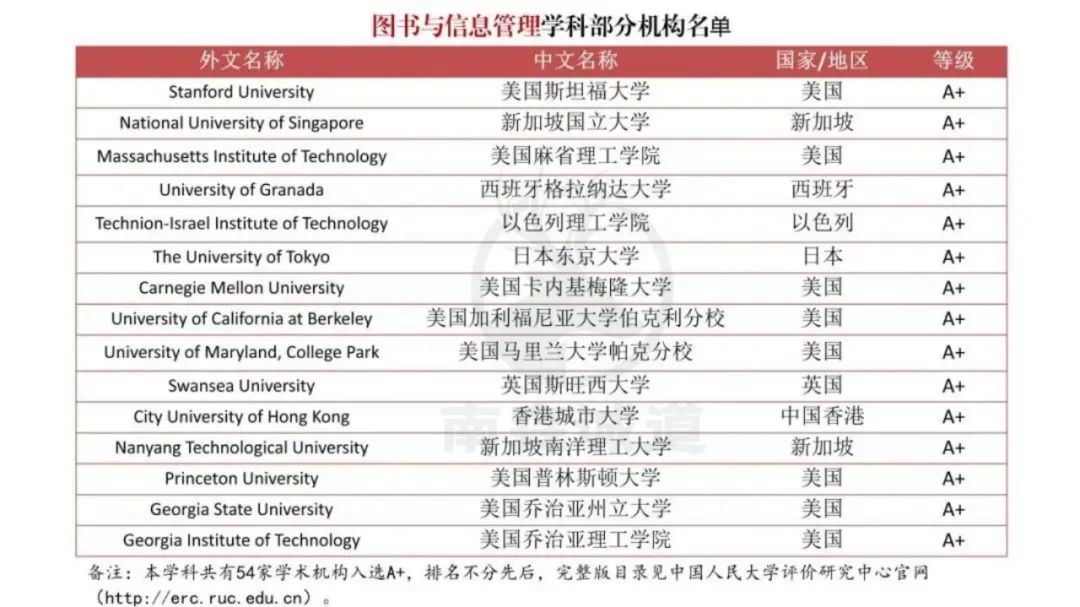 重磅！中国突然官宣境外大学排名，严查“水硕”！今后HR可能看这个！