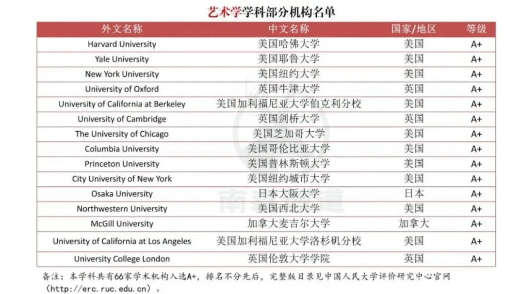 重磅！中国突然官宣境外大学排名，严查“水硕”！今后HR可能看这个！