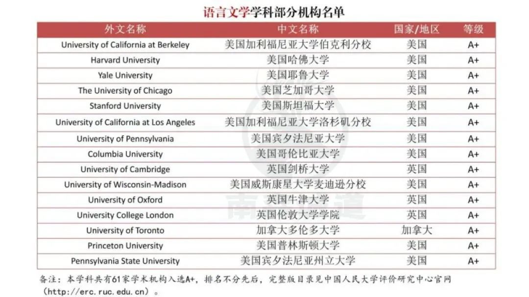 重磅！中国突然官宣境外大学排名，严查“水硕”！今后HR可能看这个！