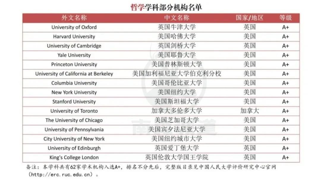 重磅！中国突然官宣境外大学排名，严查“水硕”！今后HR可能看这个！