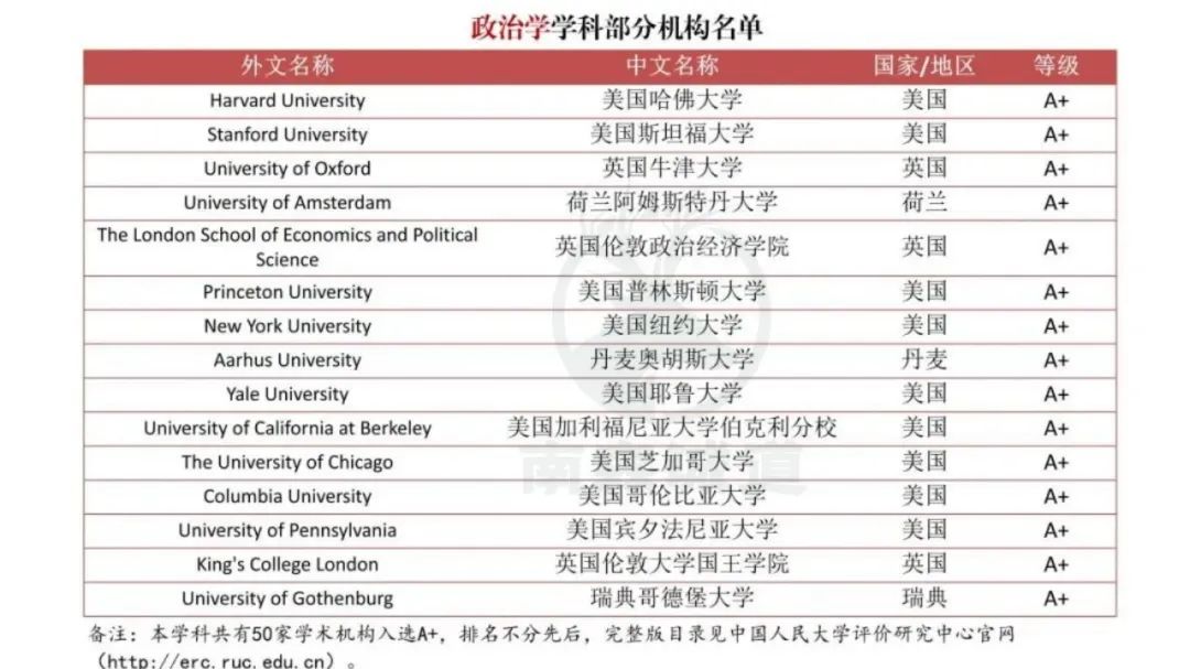 重磅！中国突然官宣境外大学排名，严查“水硕”！今后HR可能看这个！