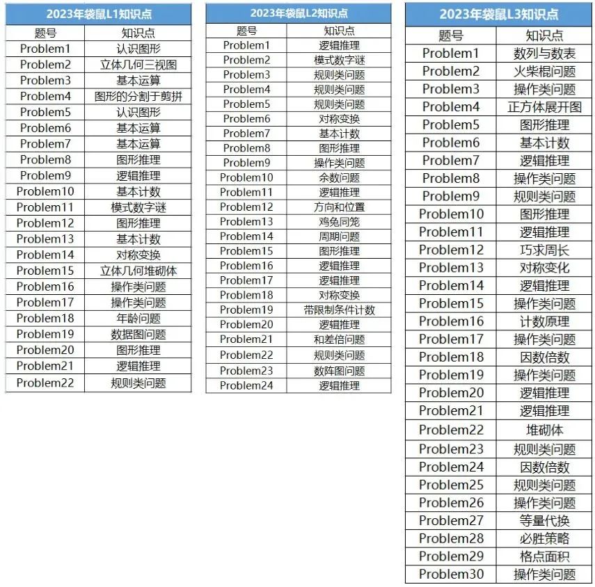 袋鼠竞赛含金量高吗？上实剑桥的孩子为什么都在考袋鼠？